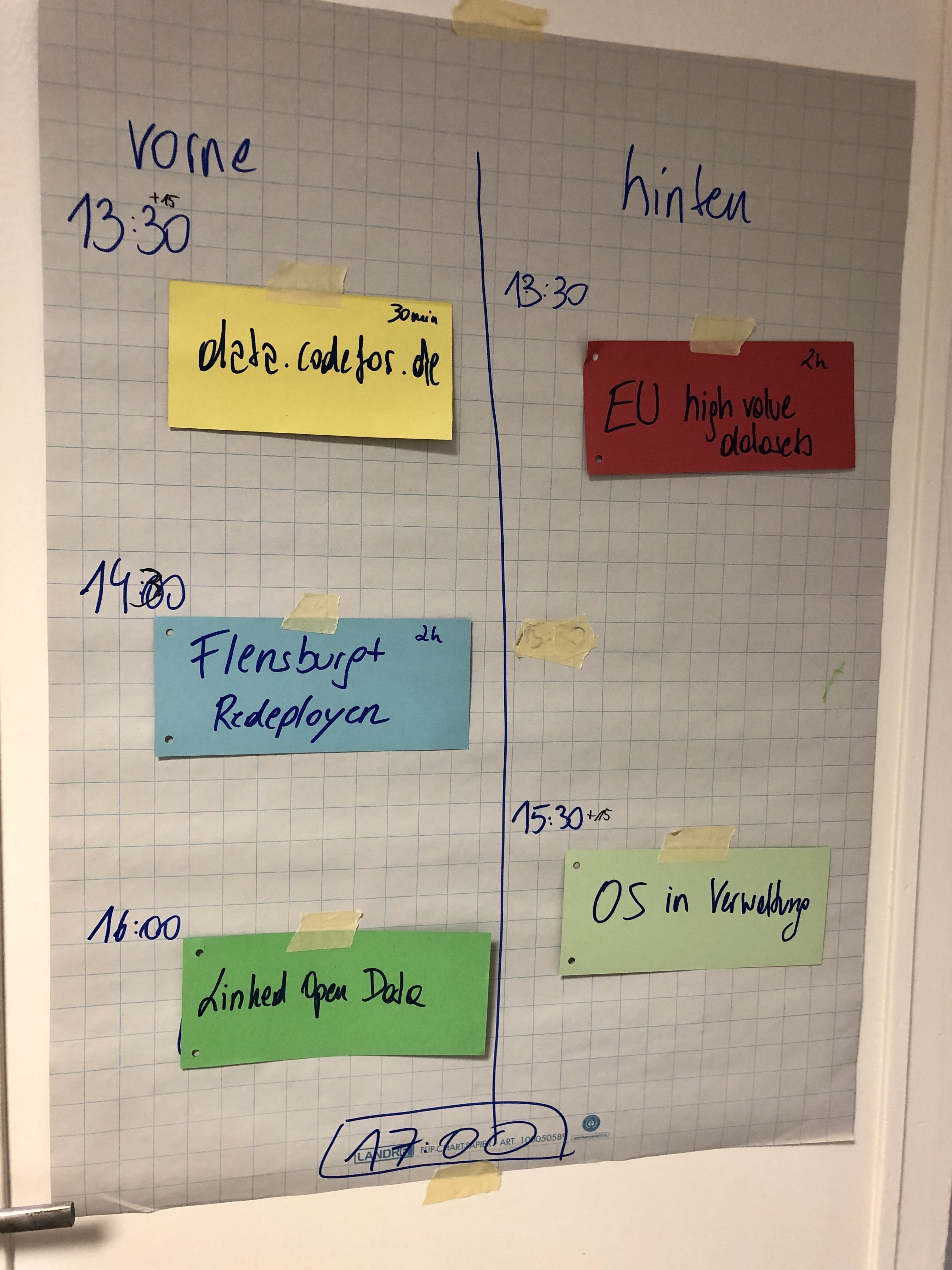 Wir teilen die zweite Tageshälfte in thematische Gruppen.